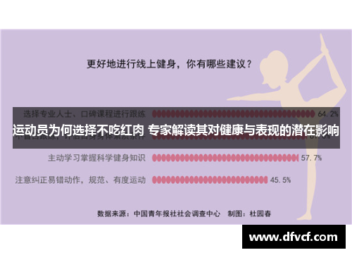 运动员为何选择不吃红肉 专家解读其对健康与表现的潜在影响