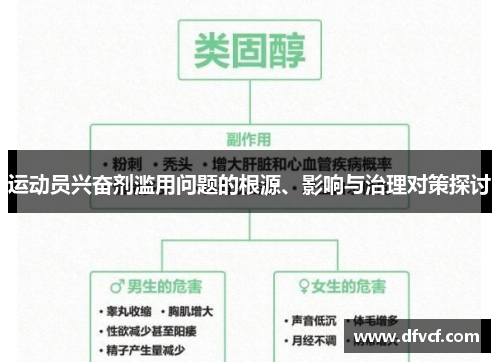 运动员兴奋剂滥用问题的根源、影响与治理对策探讨