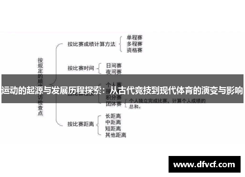 运动的起源与发展历程探索：从古代竞技到现代体育的演变与影响